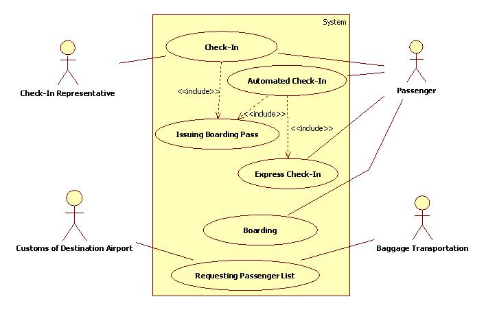 Use Case Diagram - Case Study